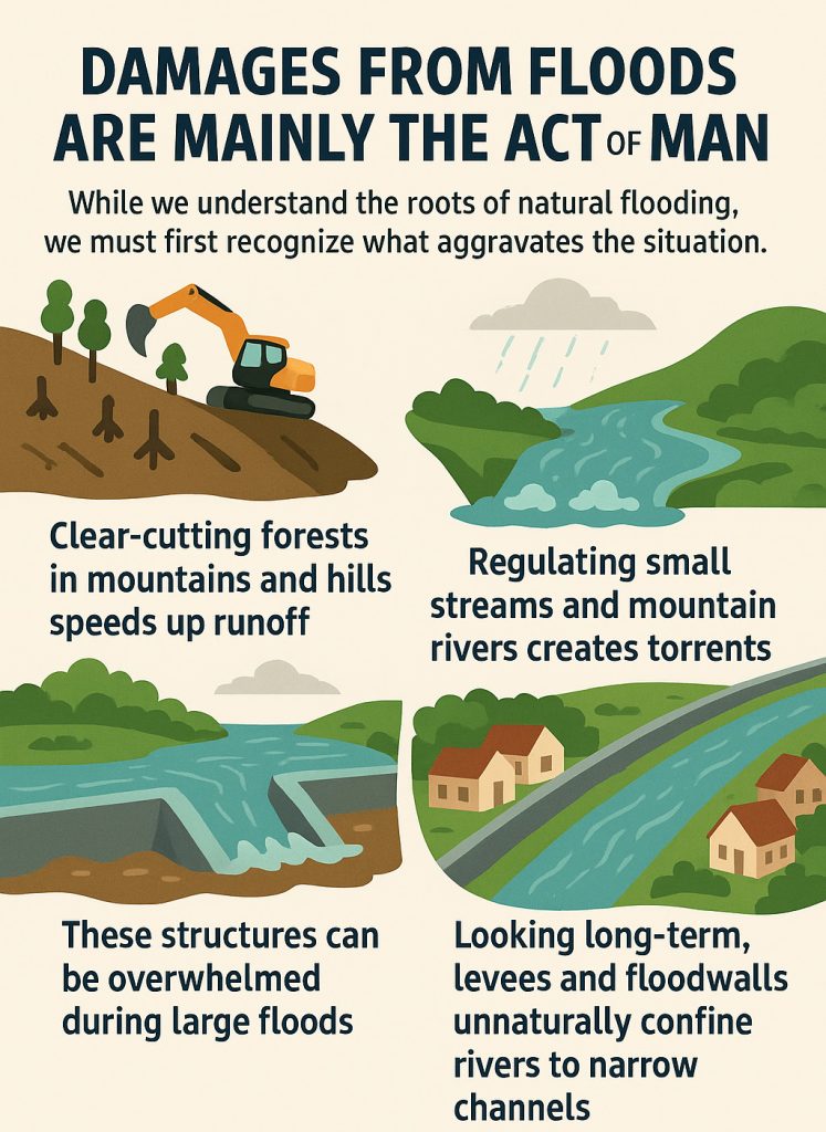 floods, cause