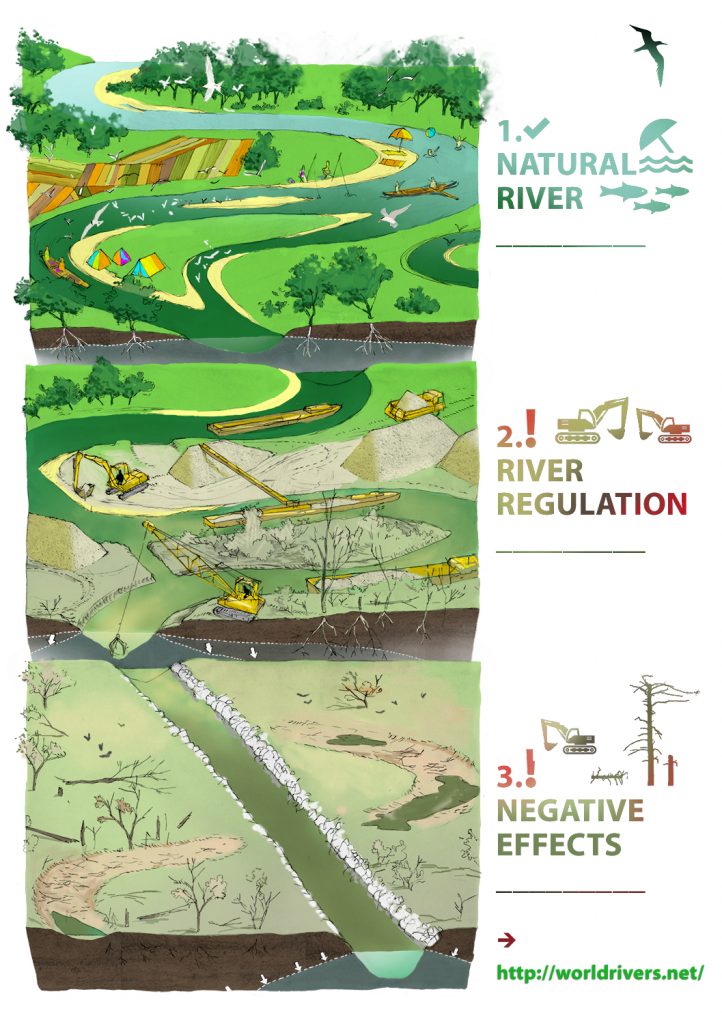 river, regulation, embankment , flood,flooding