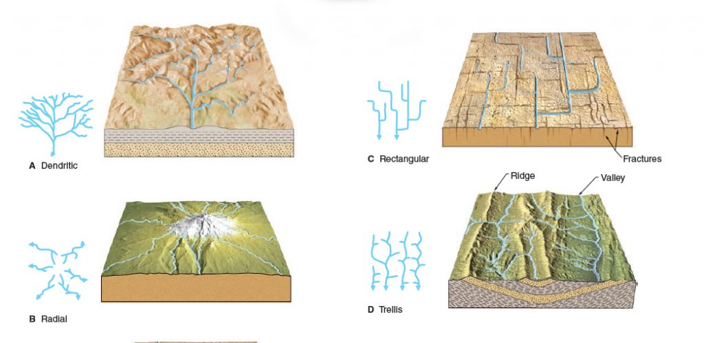 STREAMS AND DRAINAGE