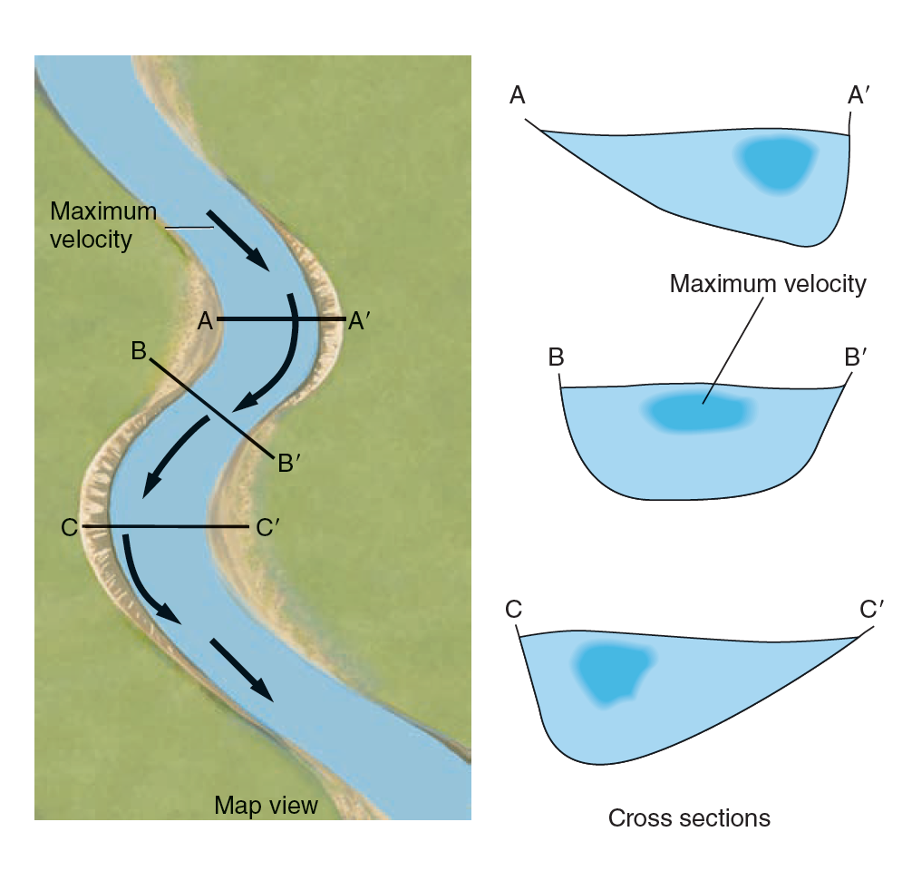 How Fast Are Rivers World Rivers