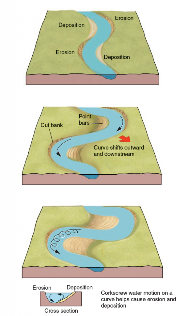 meandering-when-rivers-snake-in-the-landscape-world-rivers